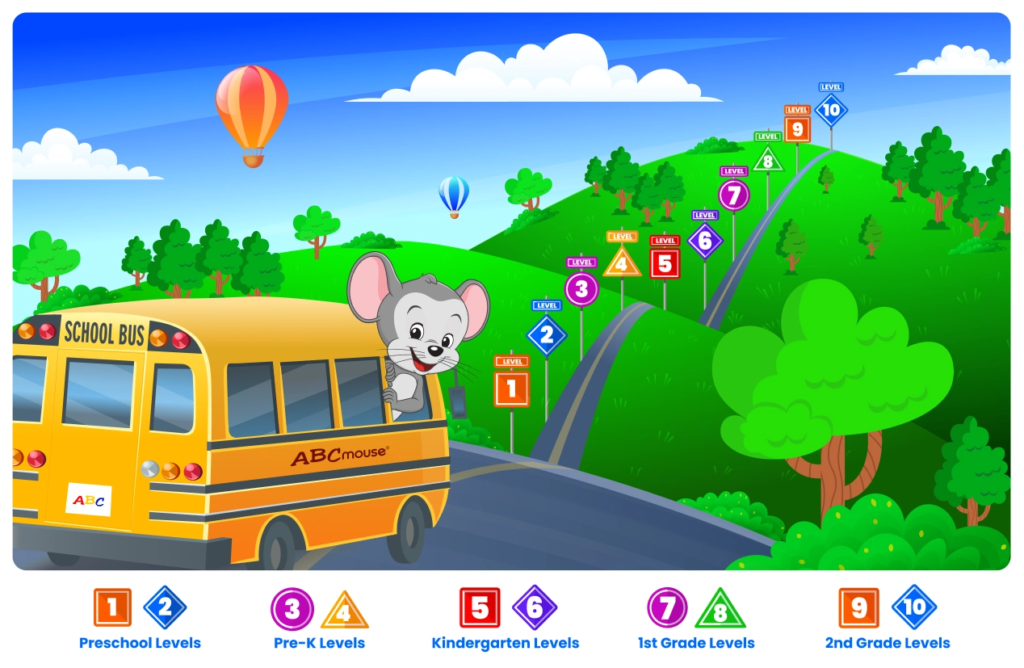 ABCMouse Learning Path featuring a school bus and mouse mascot with levels for preschool to 2nd grade