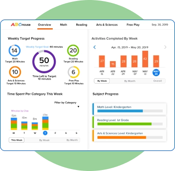 ABCMouse progress tracker displaying weekly learning activity progress